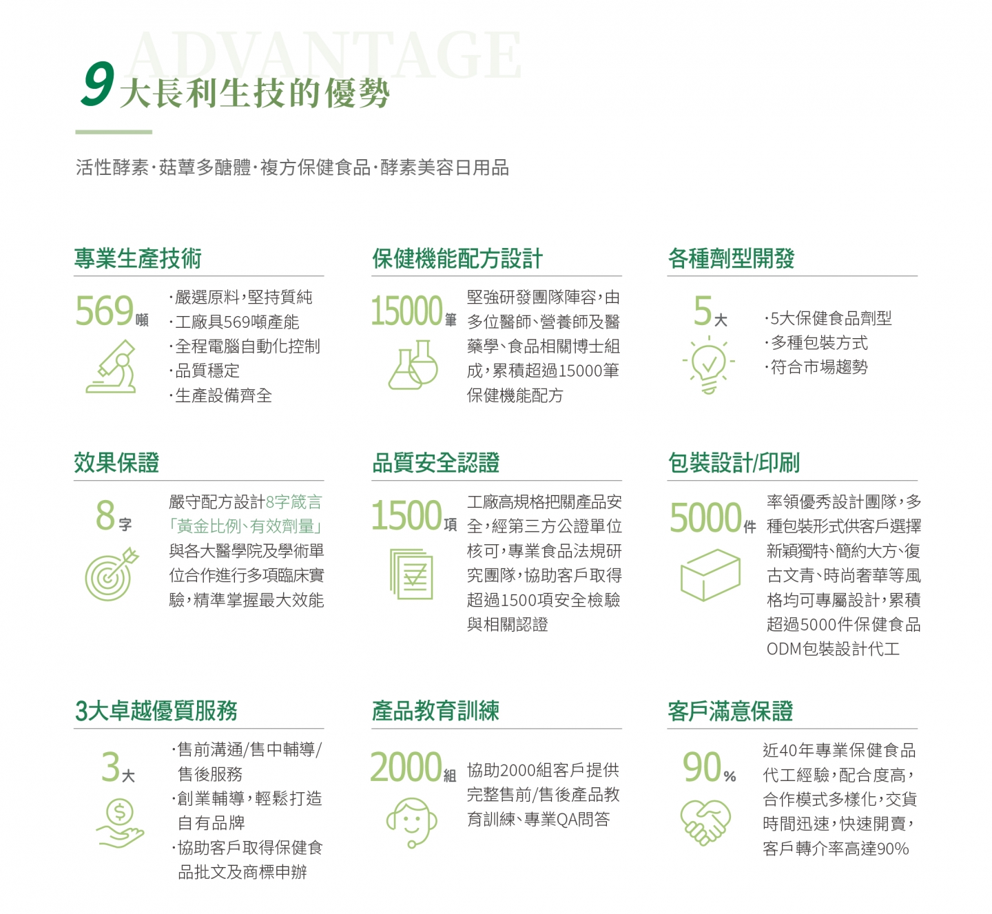 長利奈米保健食品代工廠九大代工優勢